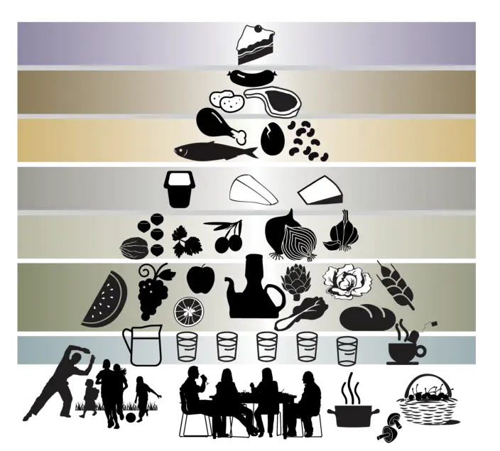 Qué es la Pirámide Alimenticia – Pirámide Ali Qué es la Pirámide Alimenticia - Pirámide Ali